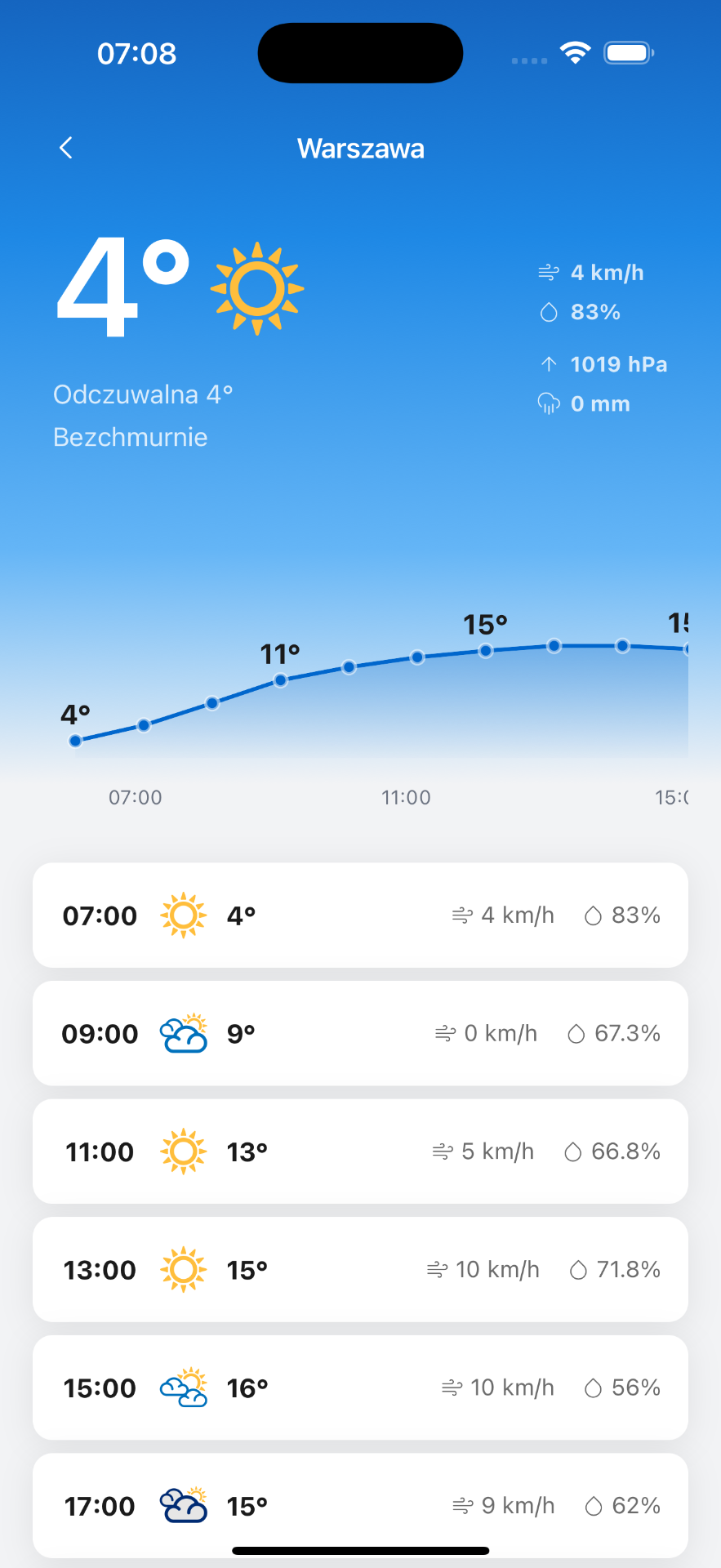 IMGW Meteo — prognoza godzinowa